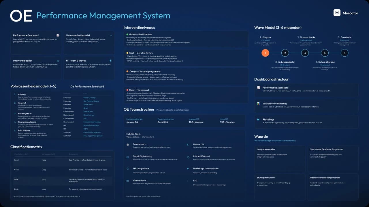 PerformanceWorks Overview