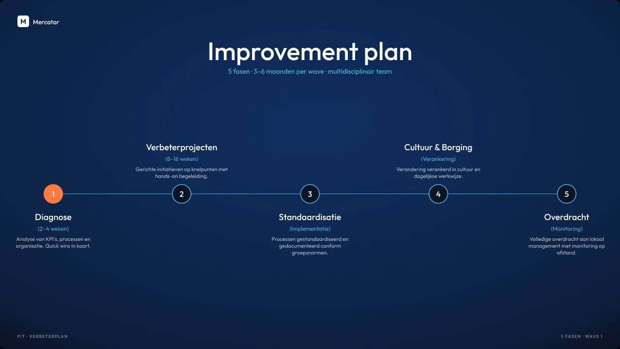 PerformanceWorks Playbooks